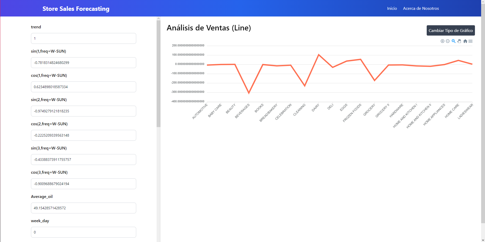 Store Sales Forecasting